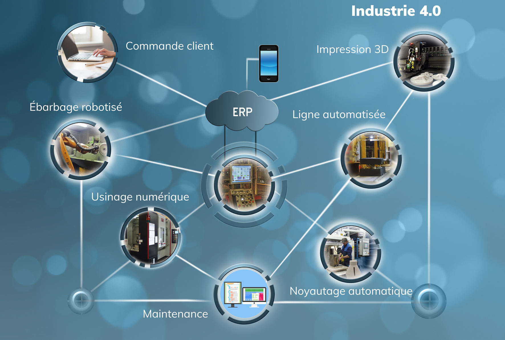 Industrie 4:0